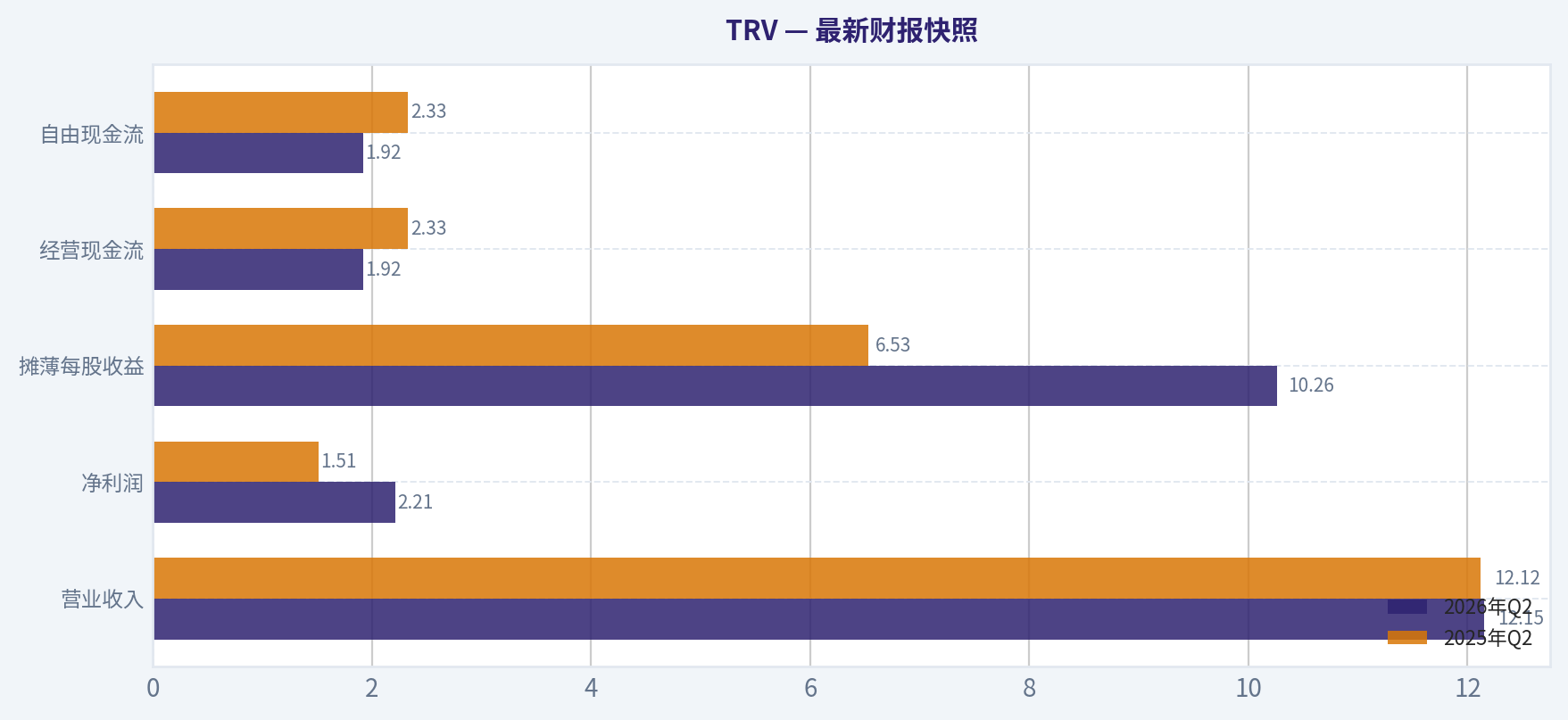 最新财报快照
