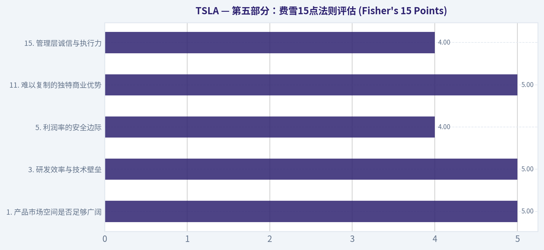 第五部分:费雪15点法则评估 (Fisher's 15 Points)