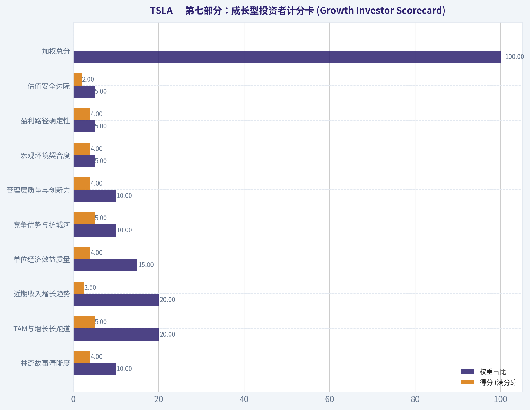 第七部分:成长型投资者计分卡 (Growth Investor Scorecard)