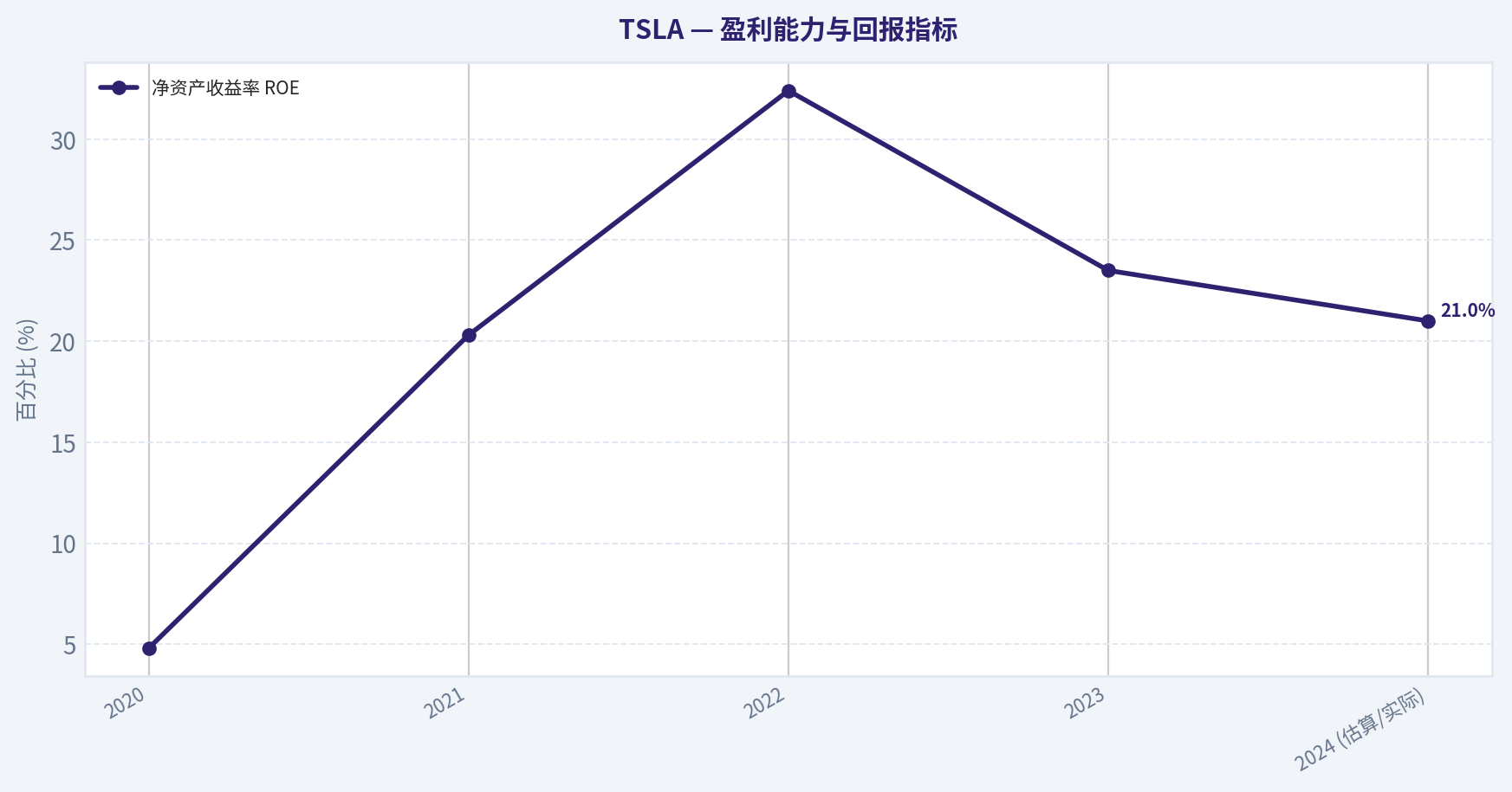 第二部分:财务深度解析 (Financial Analysis)