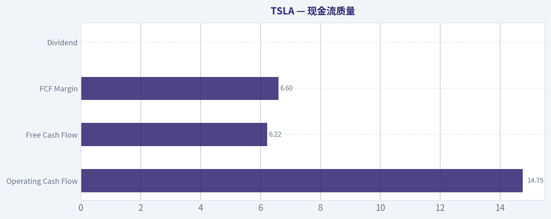 现金流质量
