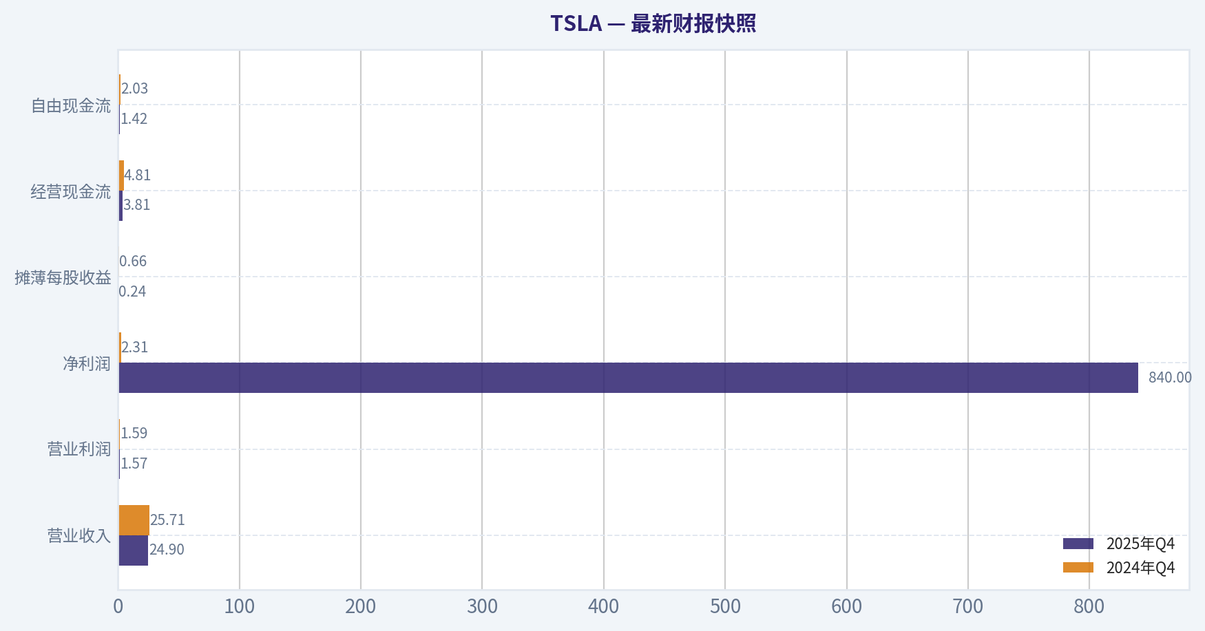 最新财报快照