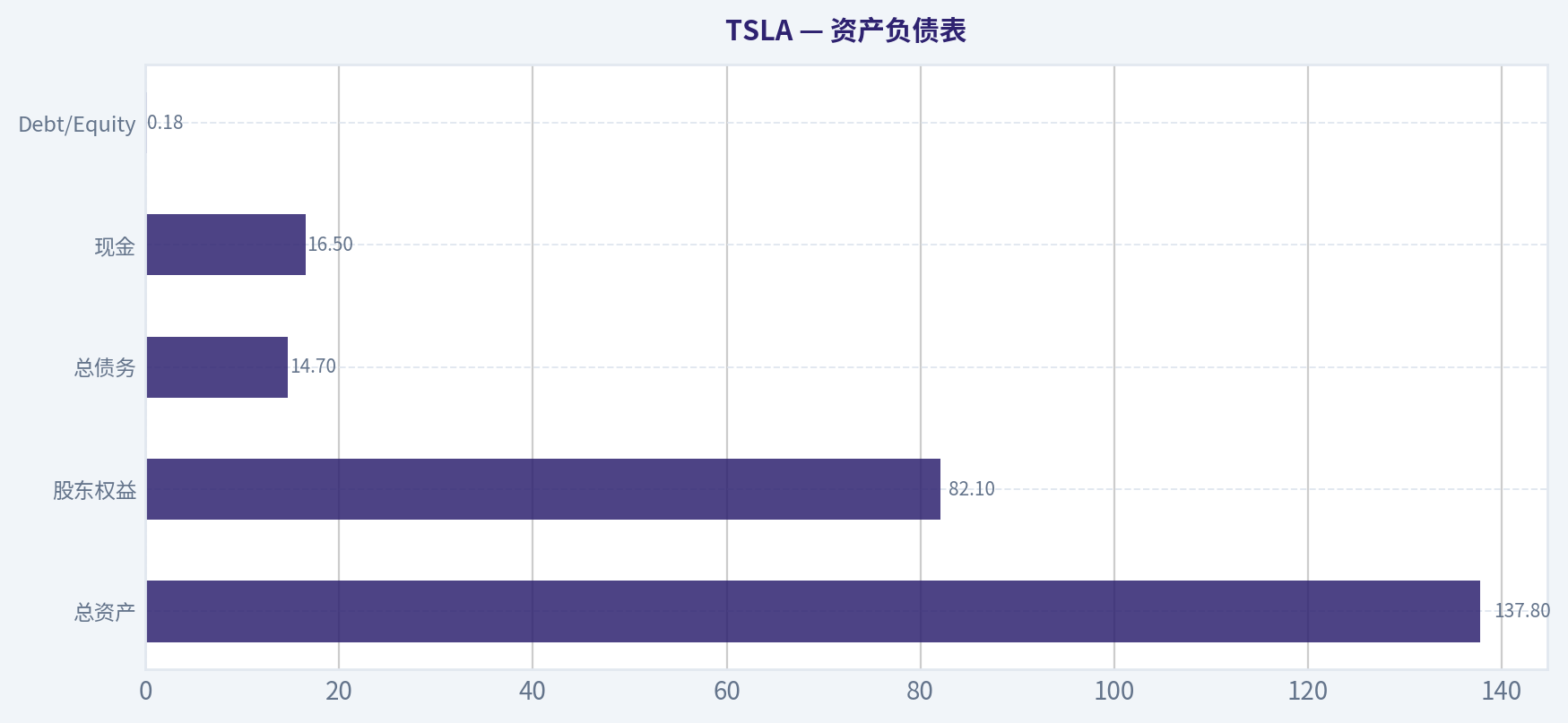 资产负债表