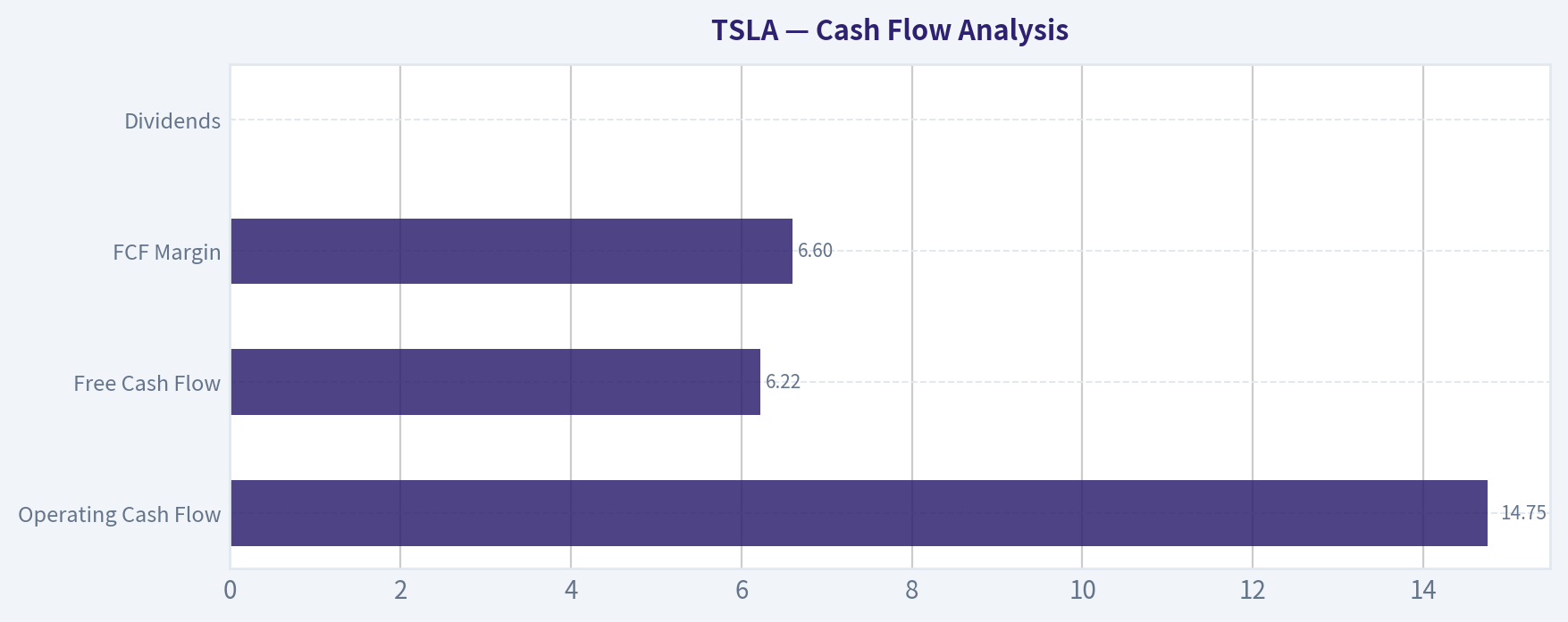 Cash Flow Analysis