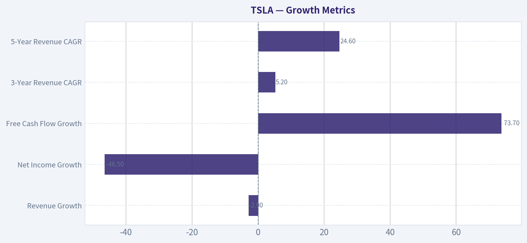 Growth Metrics