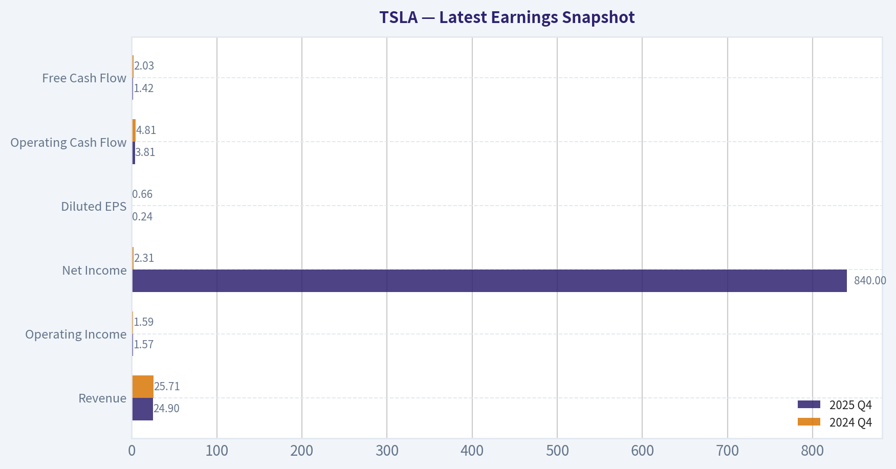 Latest Earnings Snapshot