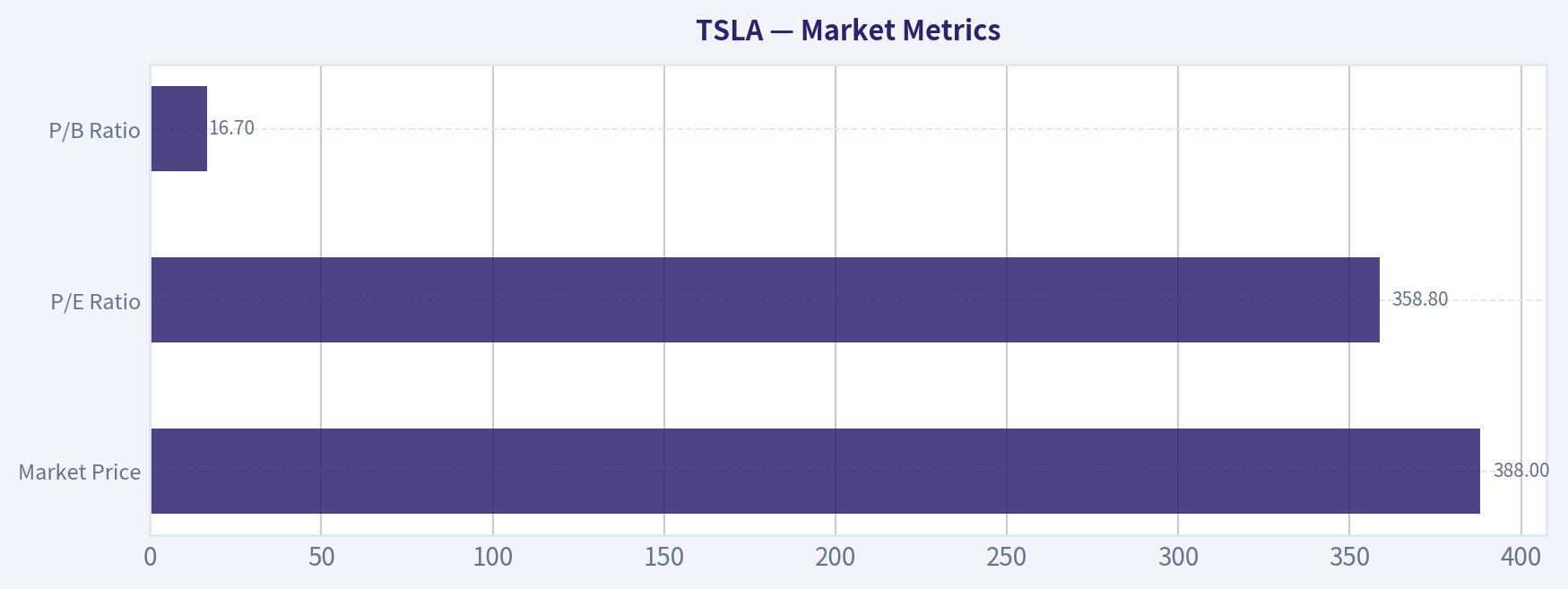 Market Metrics