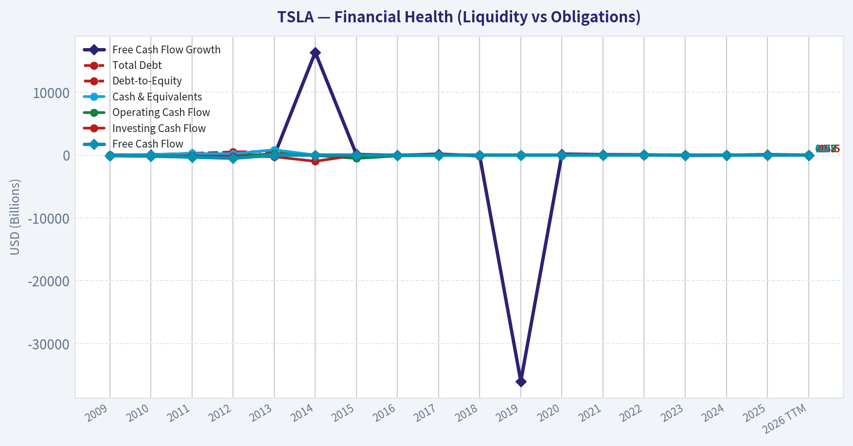 Year Financial Metrics (Health)
