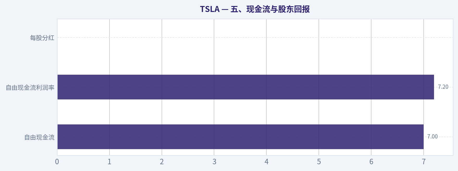五、现金流与股东回报