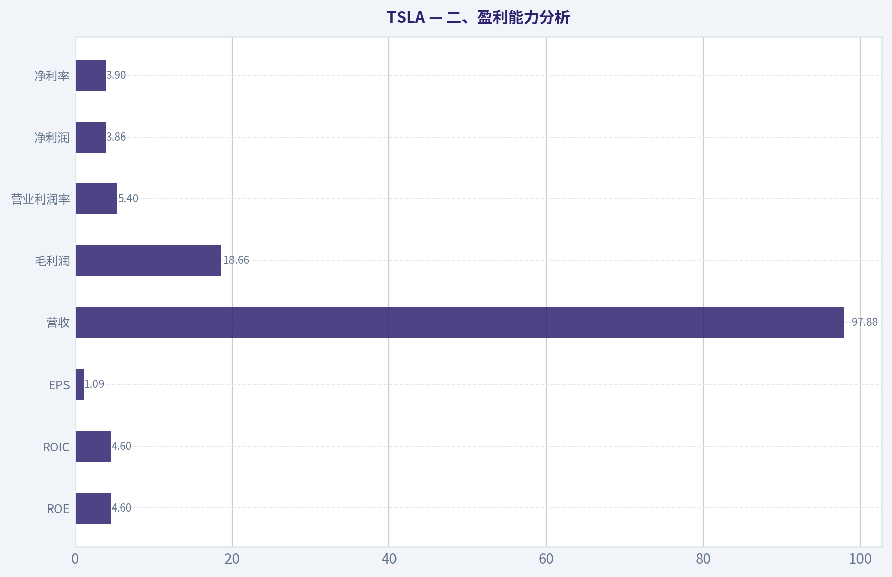 二、盈利能力分析