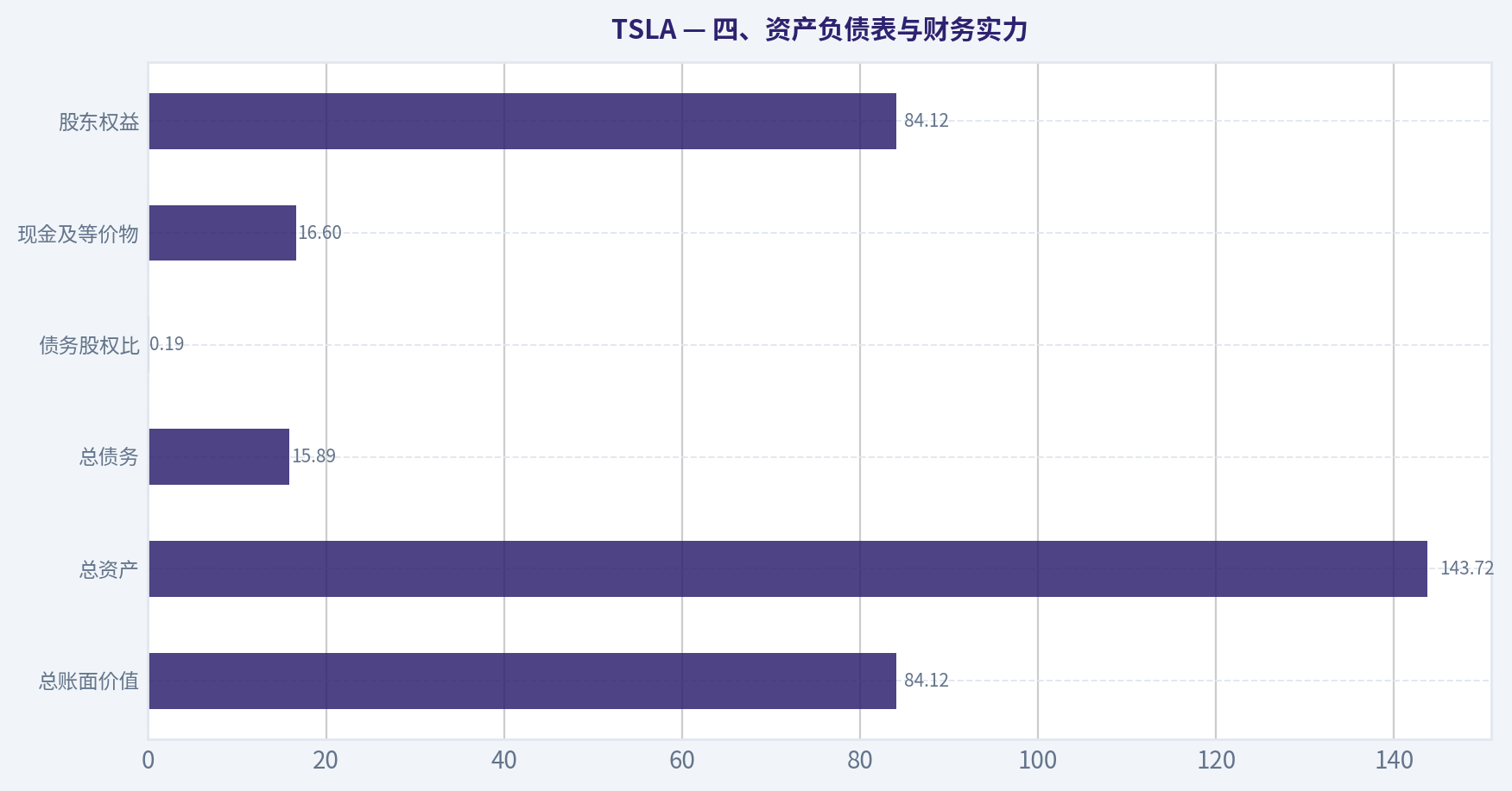 四、资产负债表与财务实力