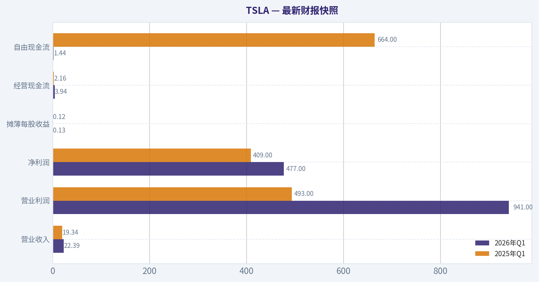最新财报快照