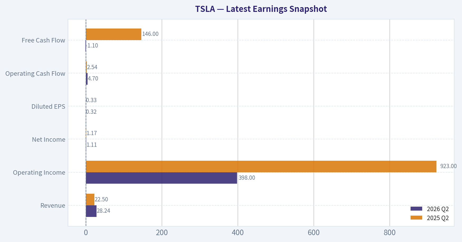 Latest Earnings Snapshot