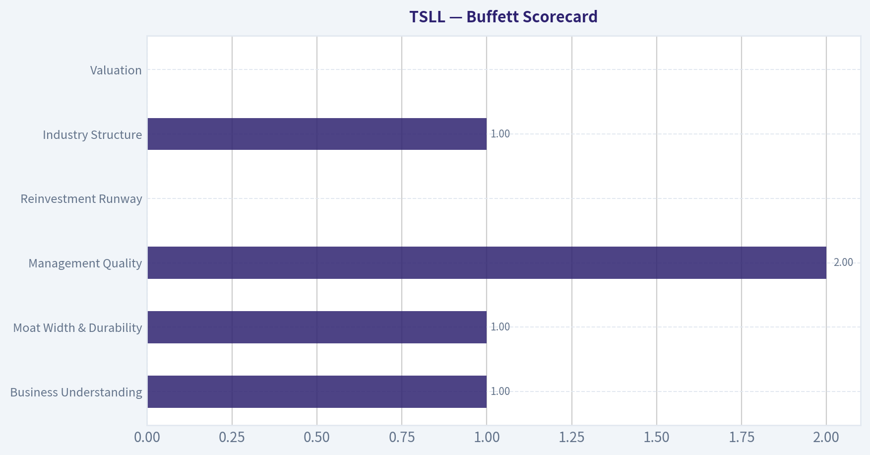 Buffett Scorecard