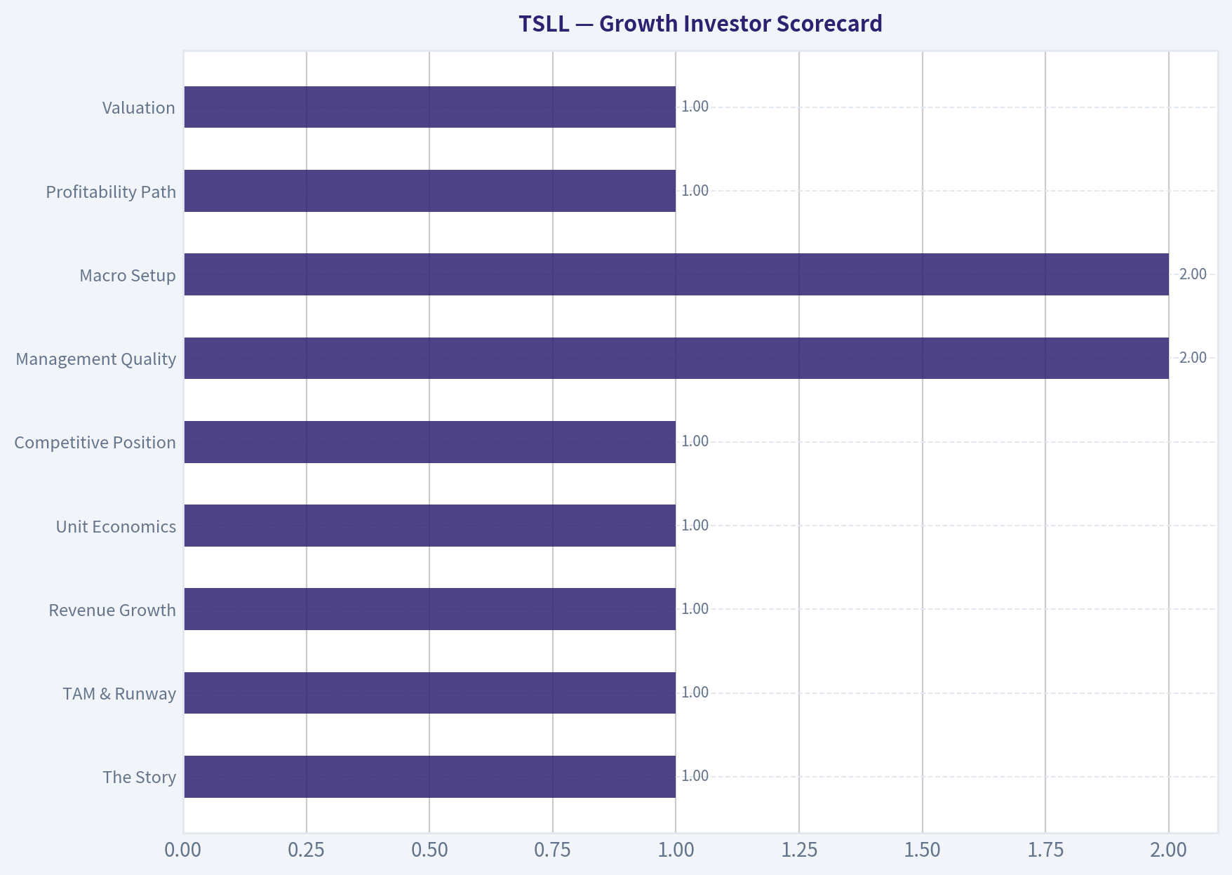 Growth Investor Scorecard