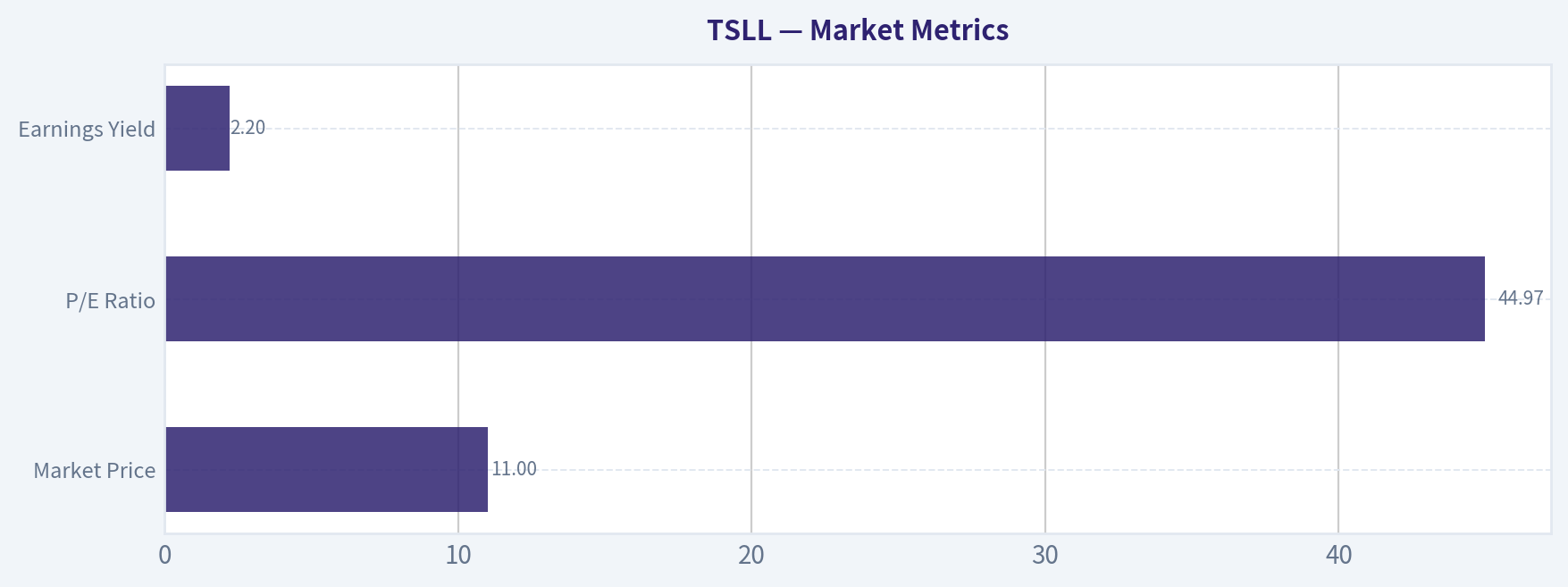 Market Metrics
