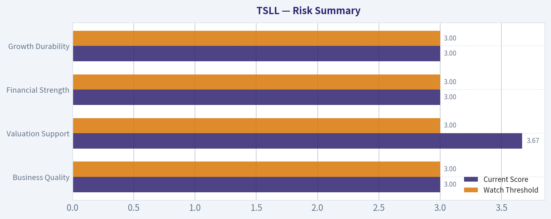 Risk Summary
