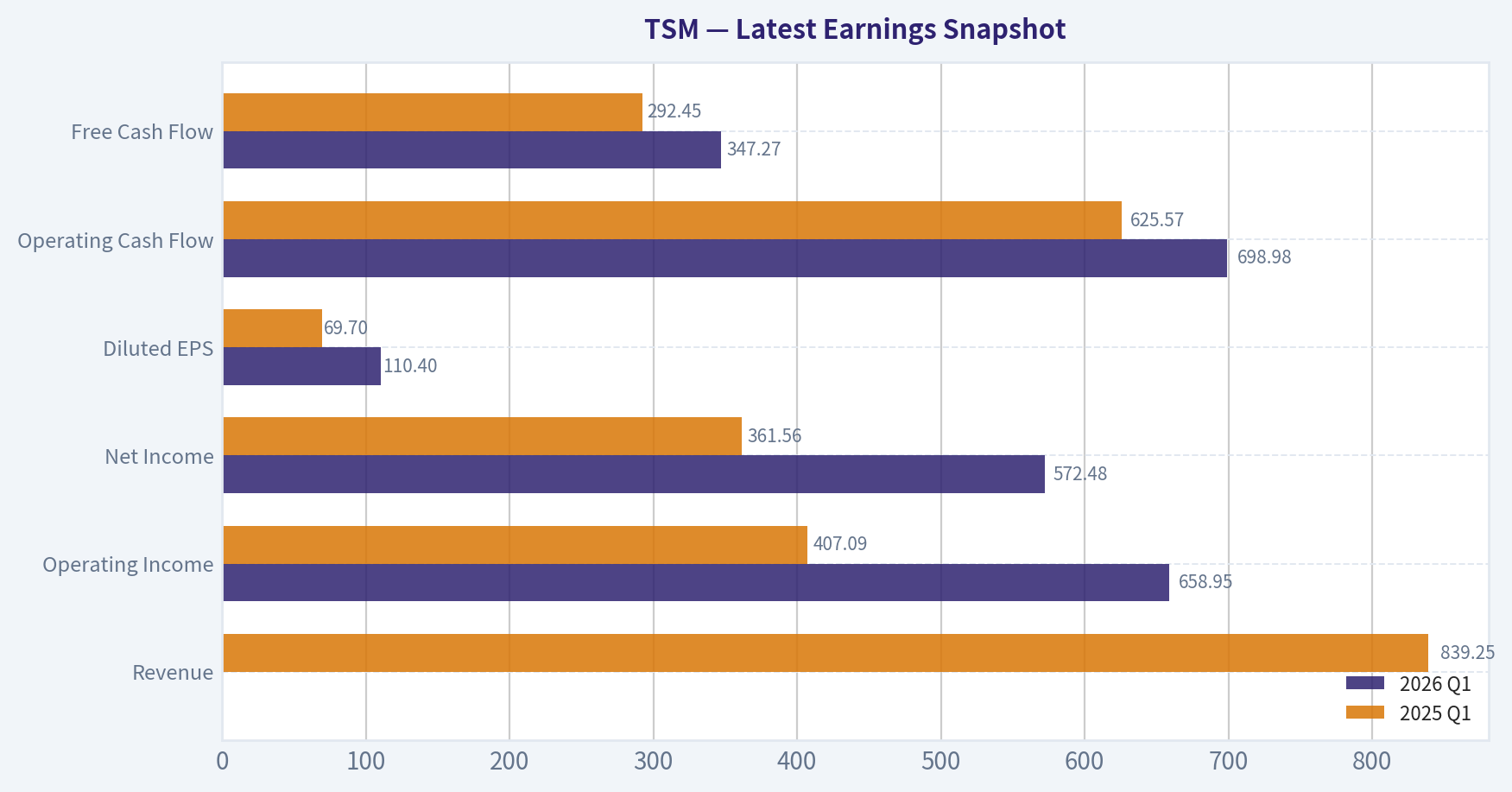 Latest Earnings Snapshot