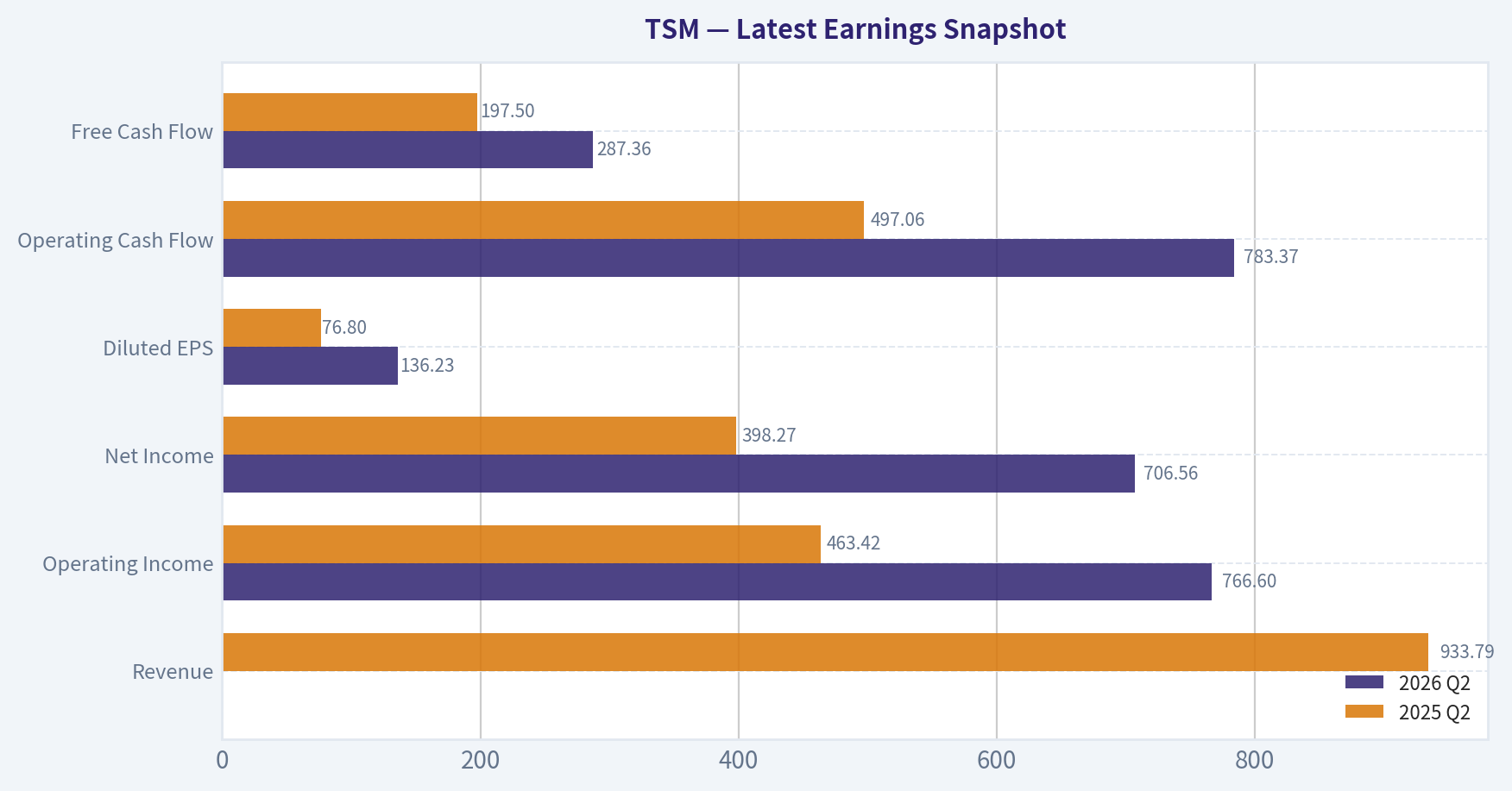 Latest Earnings Snapshot