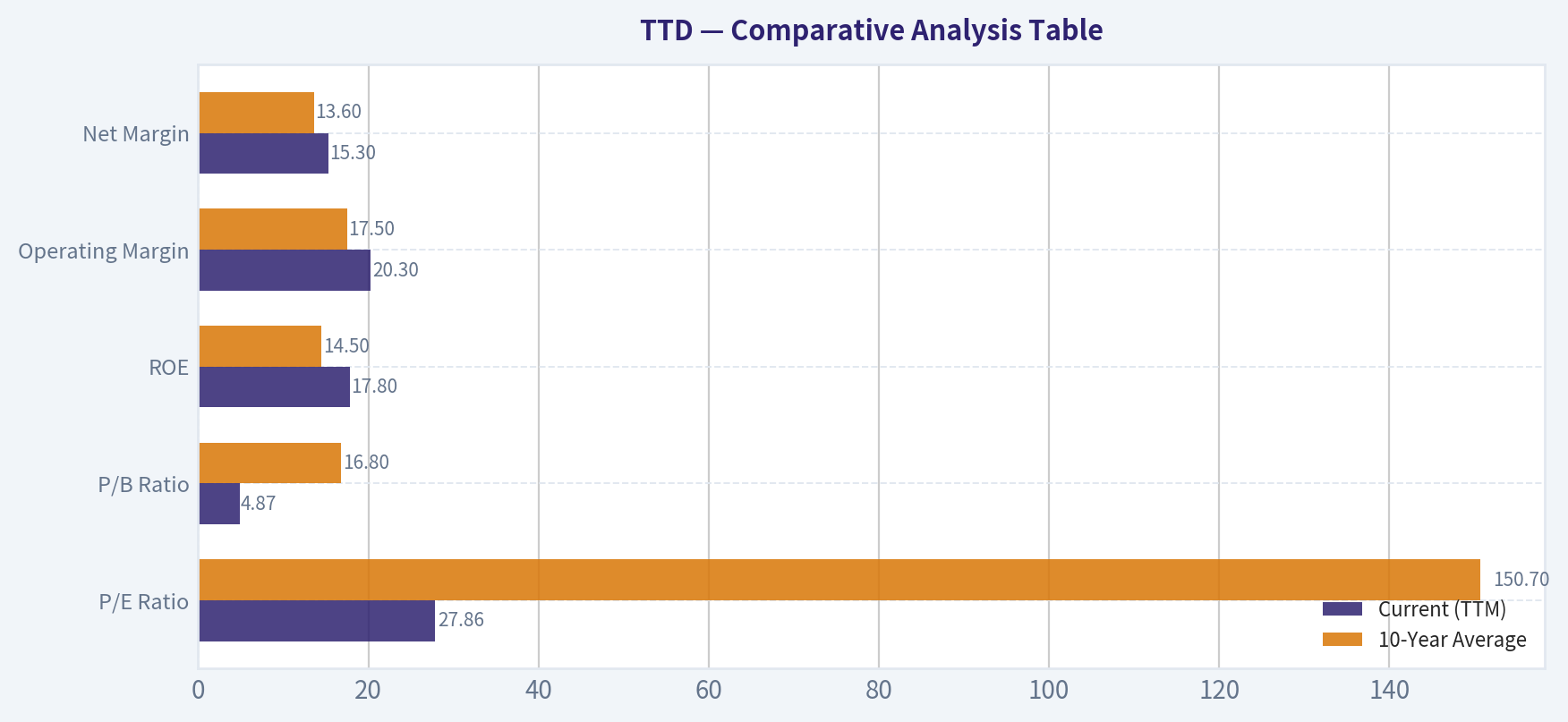 Comparative Analysis Table