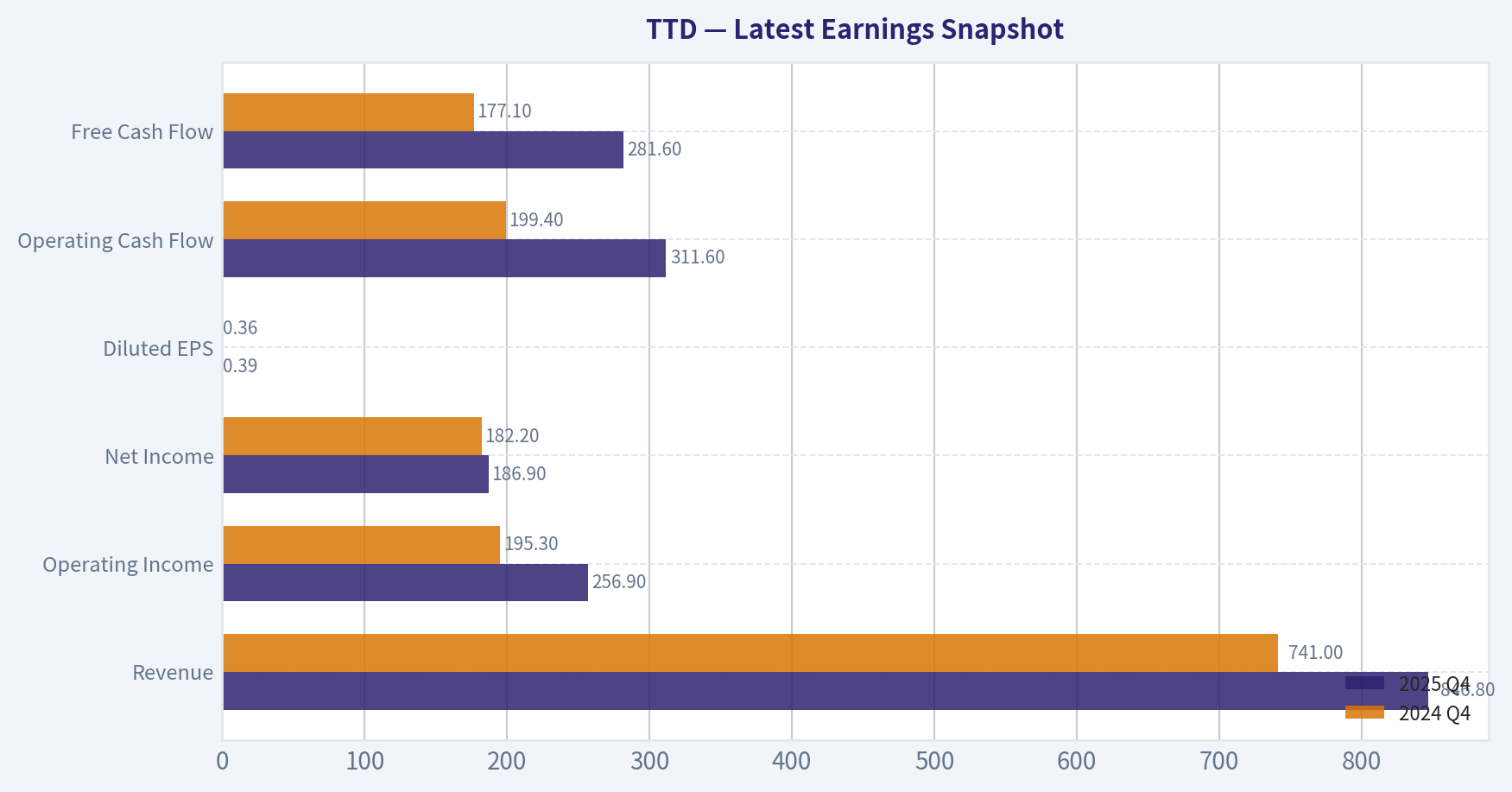 Latest Earnings Snapshot