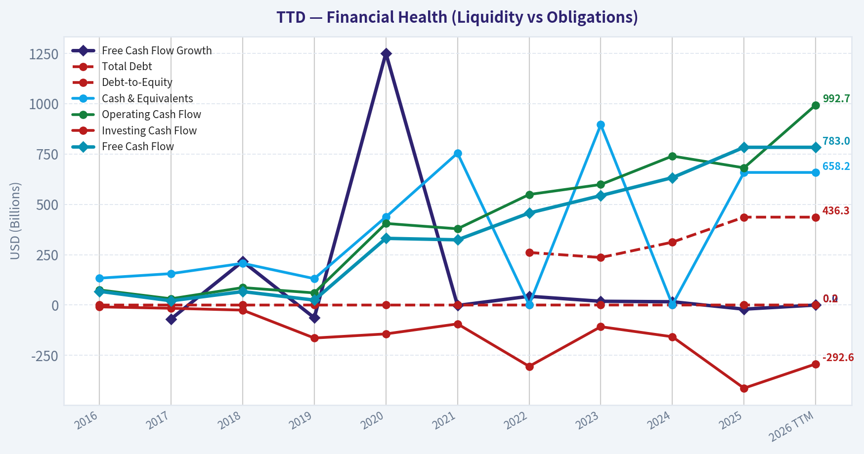 Year Financial Metrics (Health)