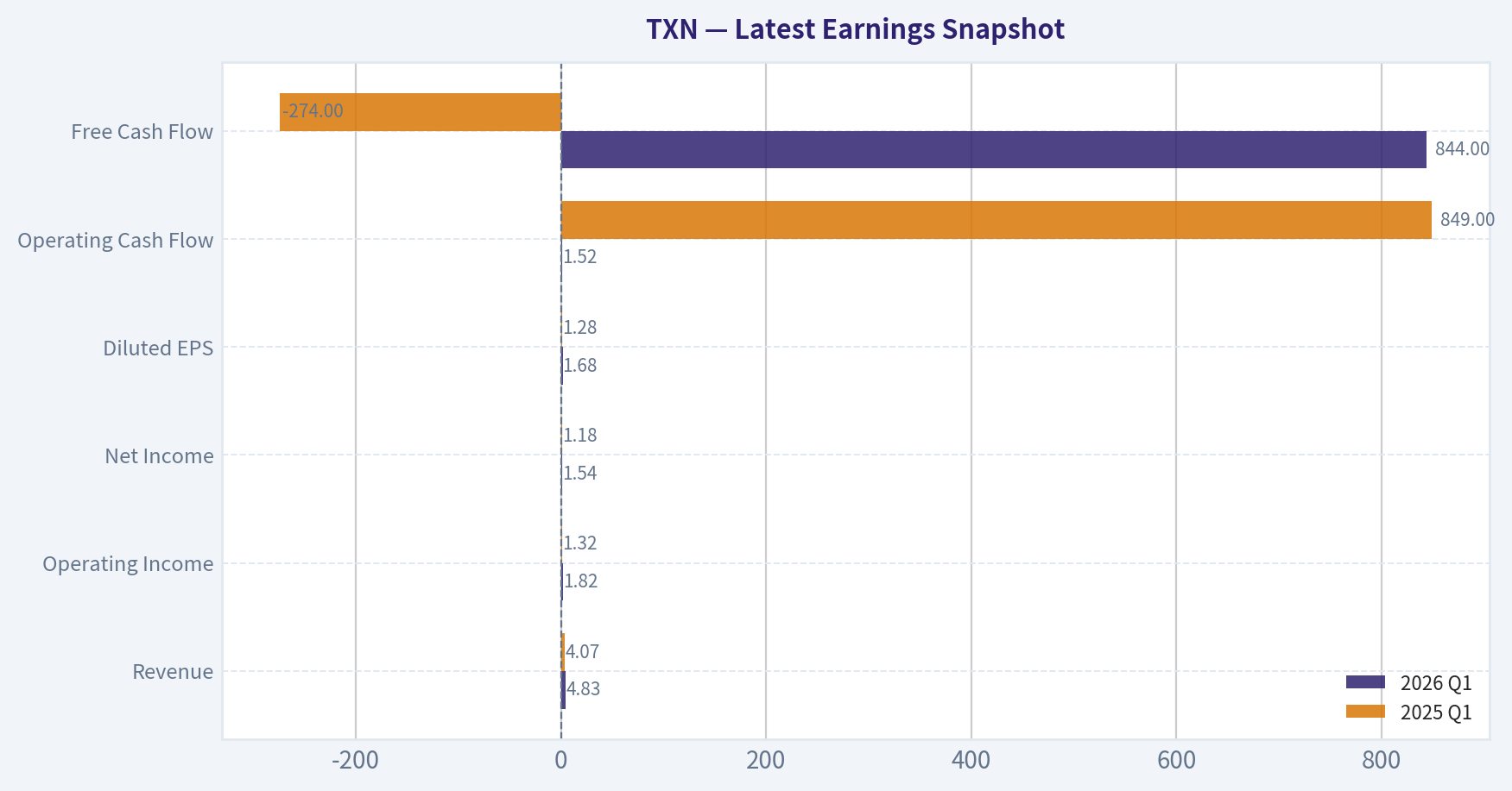 Latest Earnings Snapshot