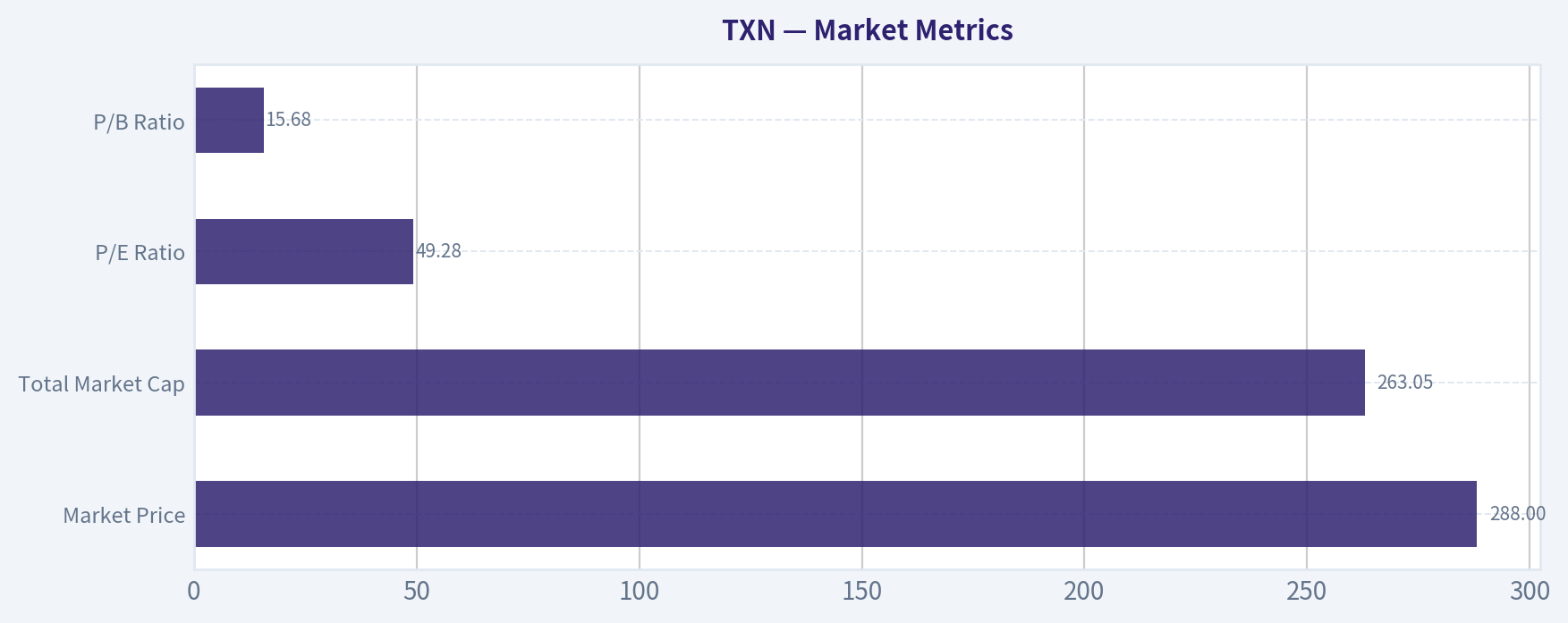 Market Metrics