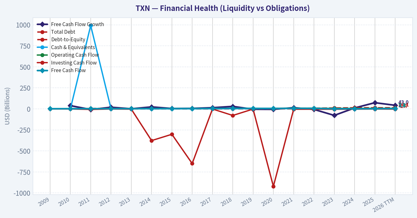 Year Financial Metrics (Health)