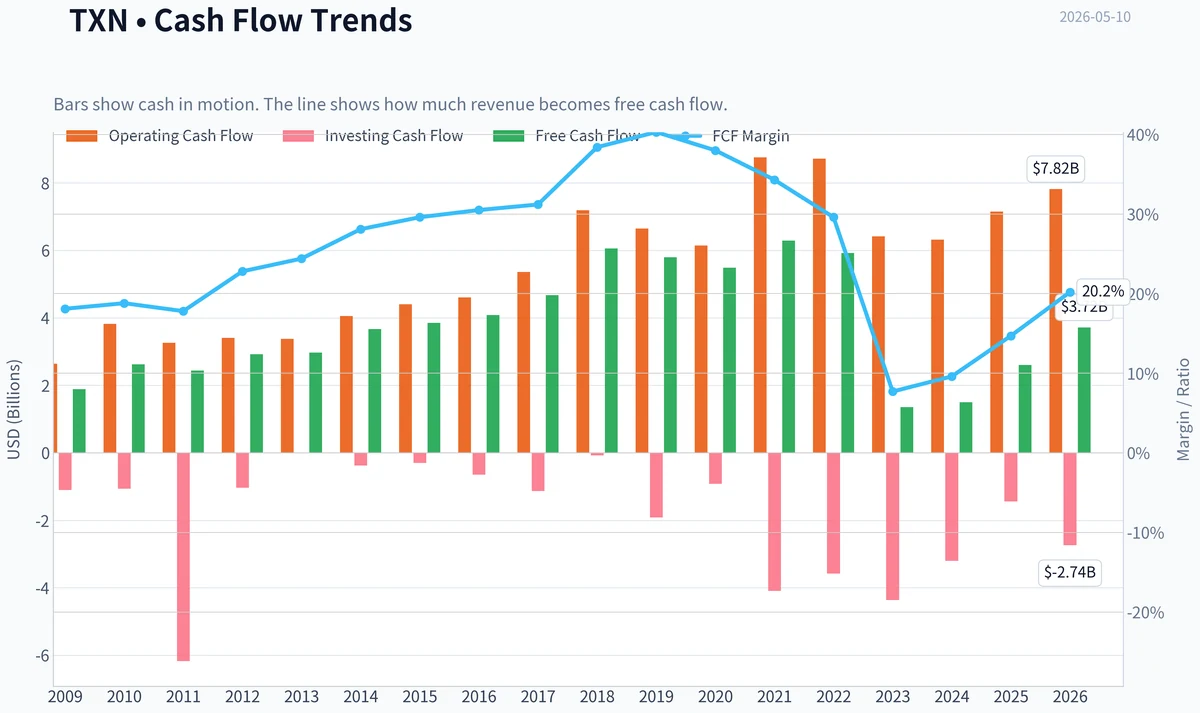 Fundamentals Key Metrics