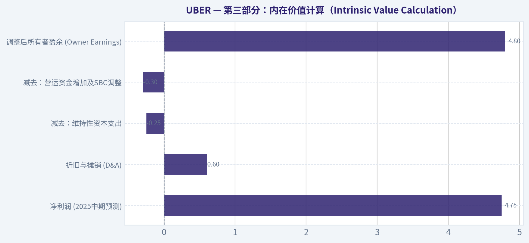 第三部分:内在价值计算(Intrinsic Value Calculation)