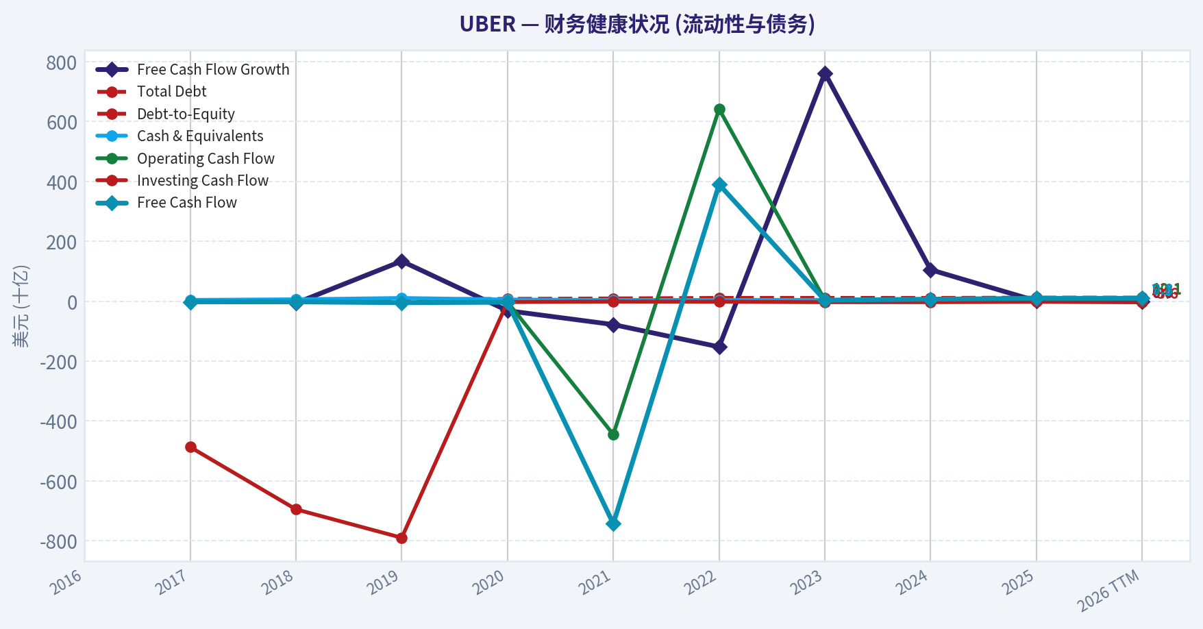Year Financial Metrics (Health)