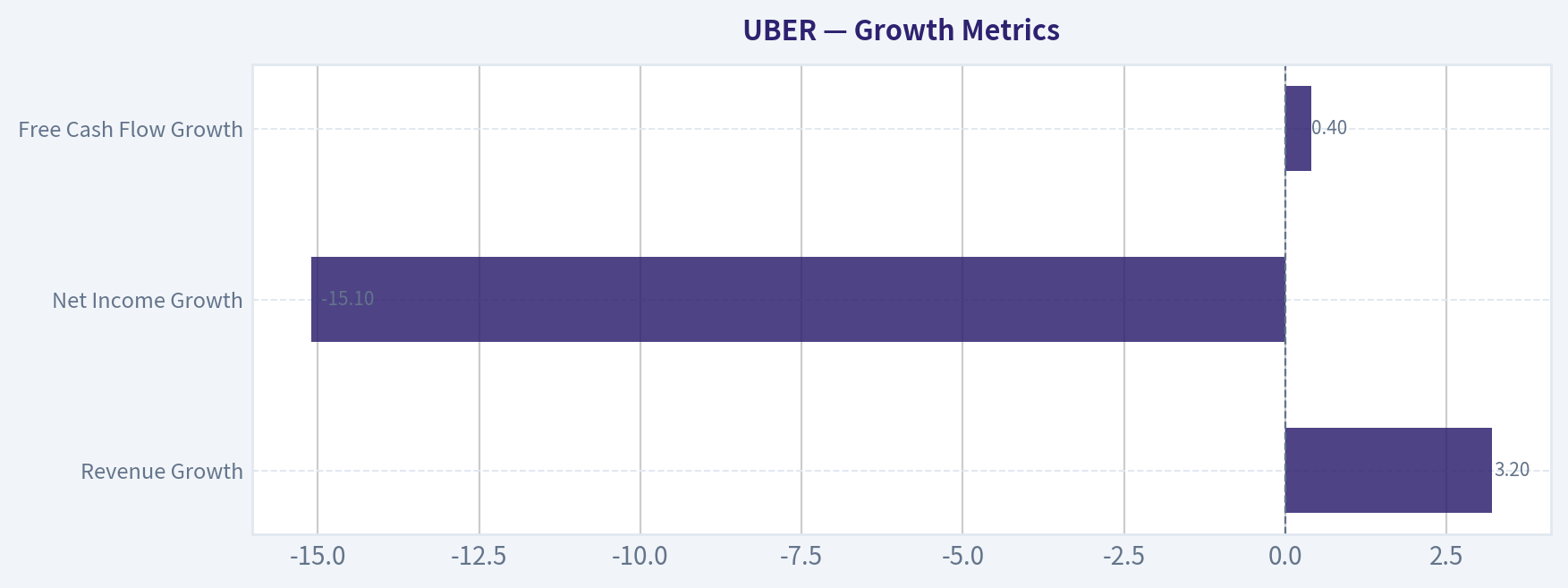 Growth Metrics