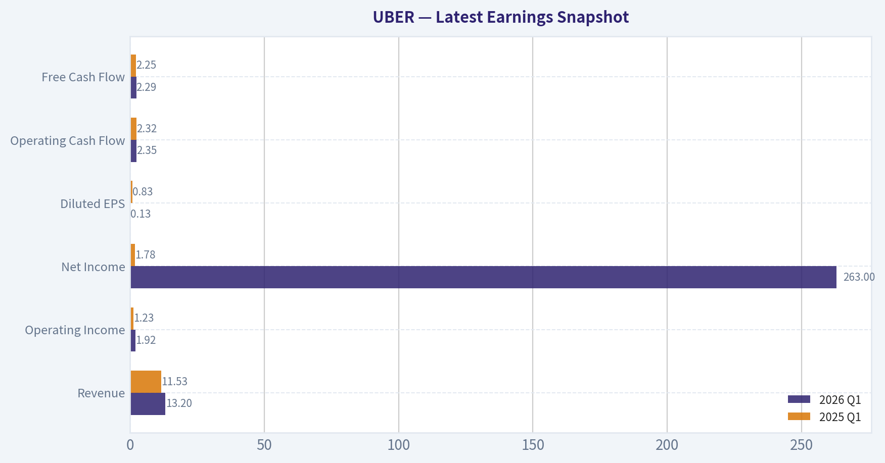 Latest Earnings Snapshot