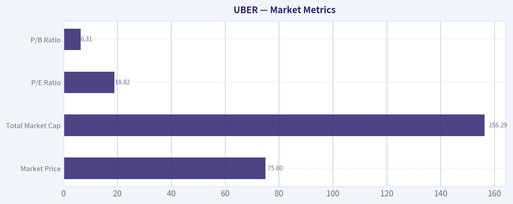 Market Metrics