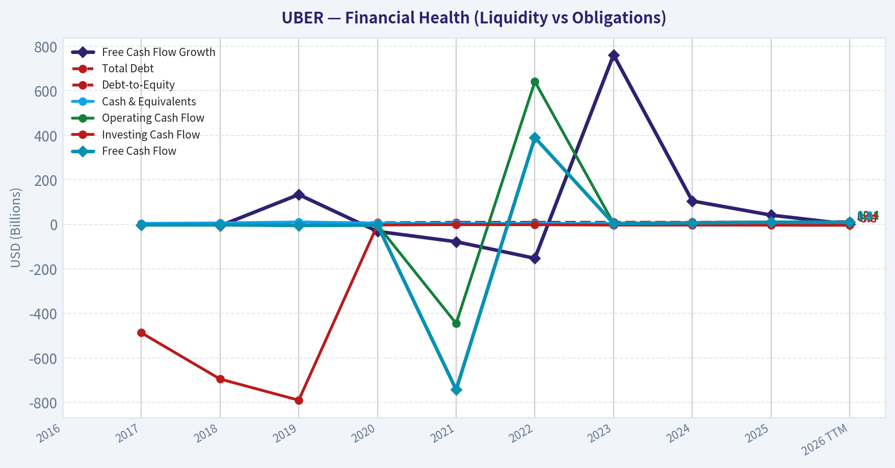 Year Financial Metrics (Health)