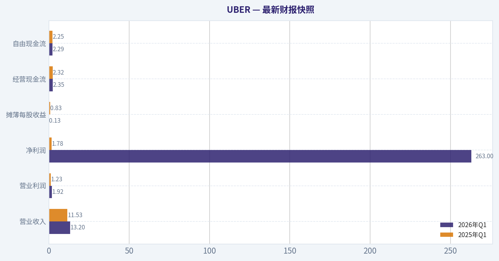 最新财报快照
