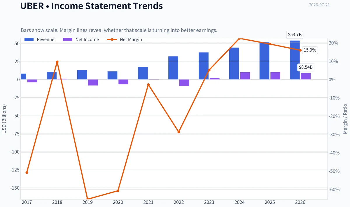Fundamentals Key Metrics