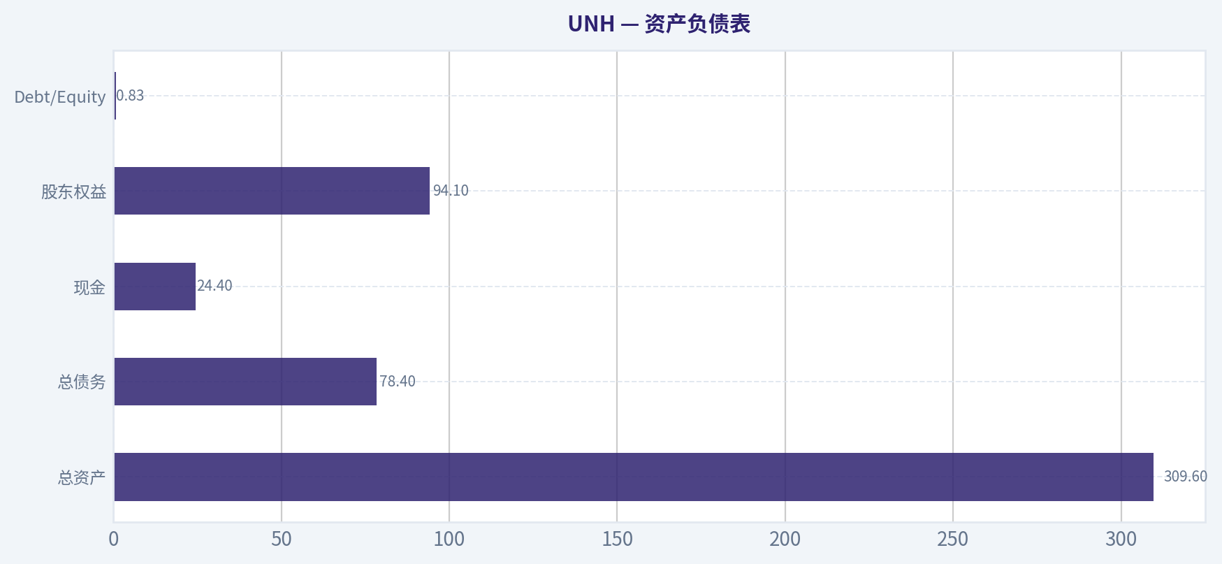 资产负债表