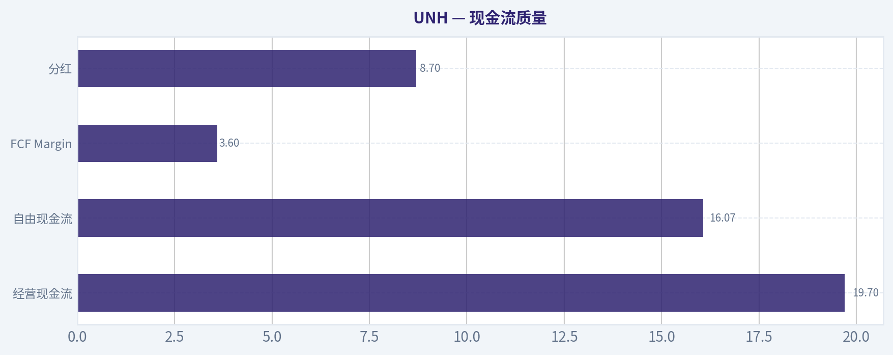 现金流质量