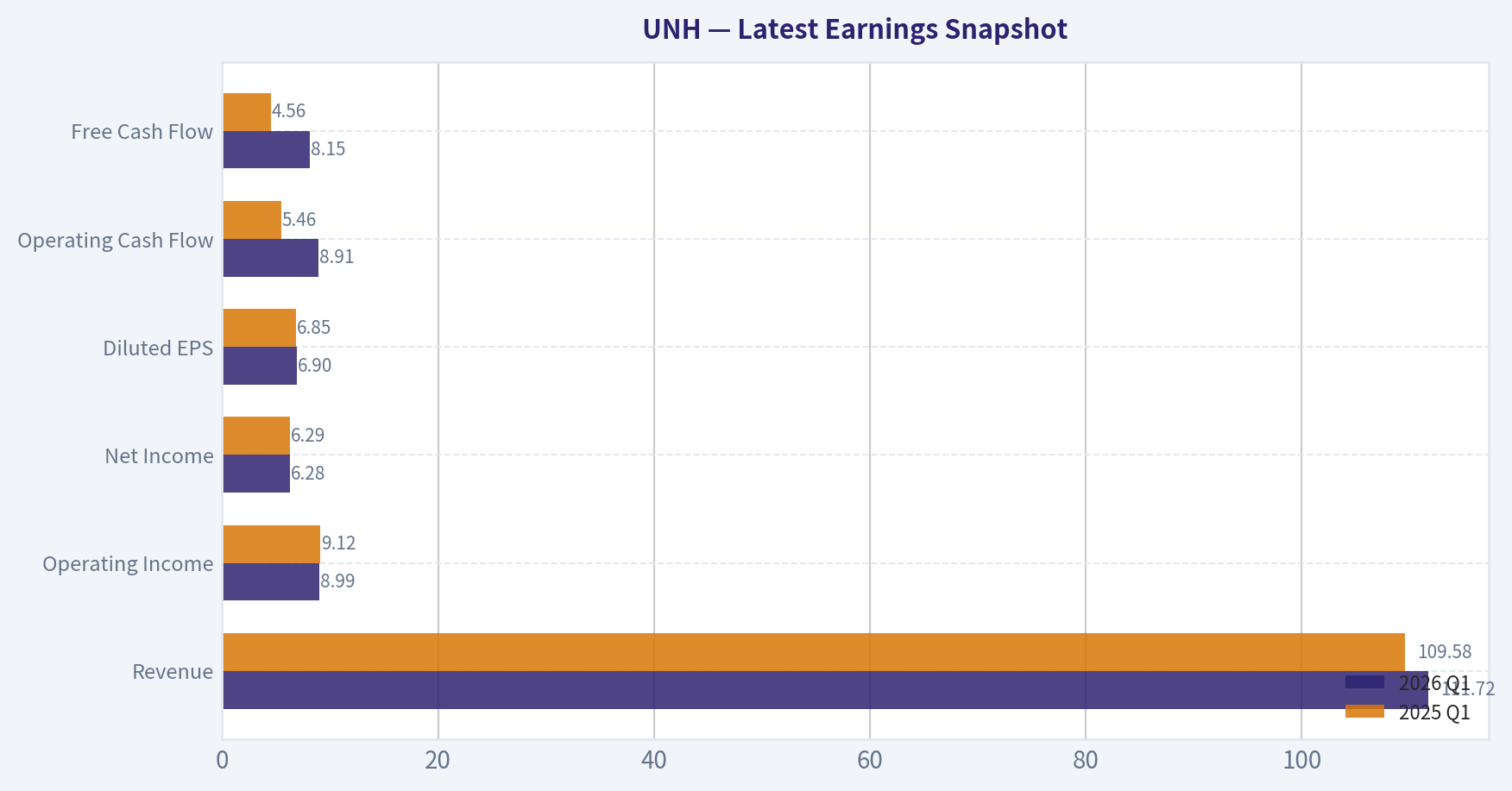 Latest Earnings Snapshot