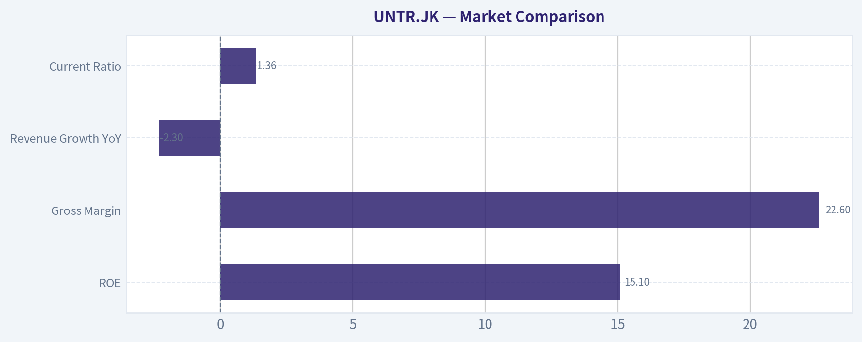 Market Comparison