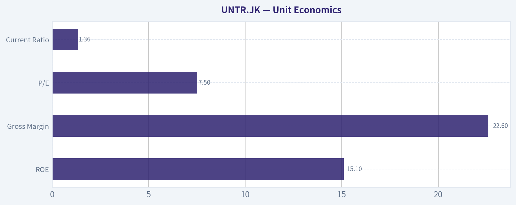 Unit Economics