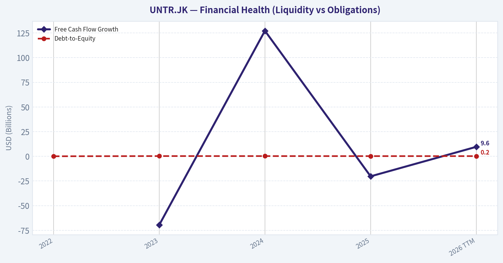 Year Financial Metrics (Health)