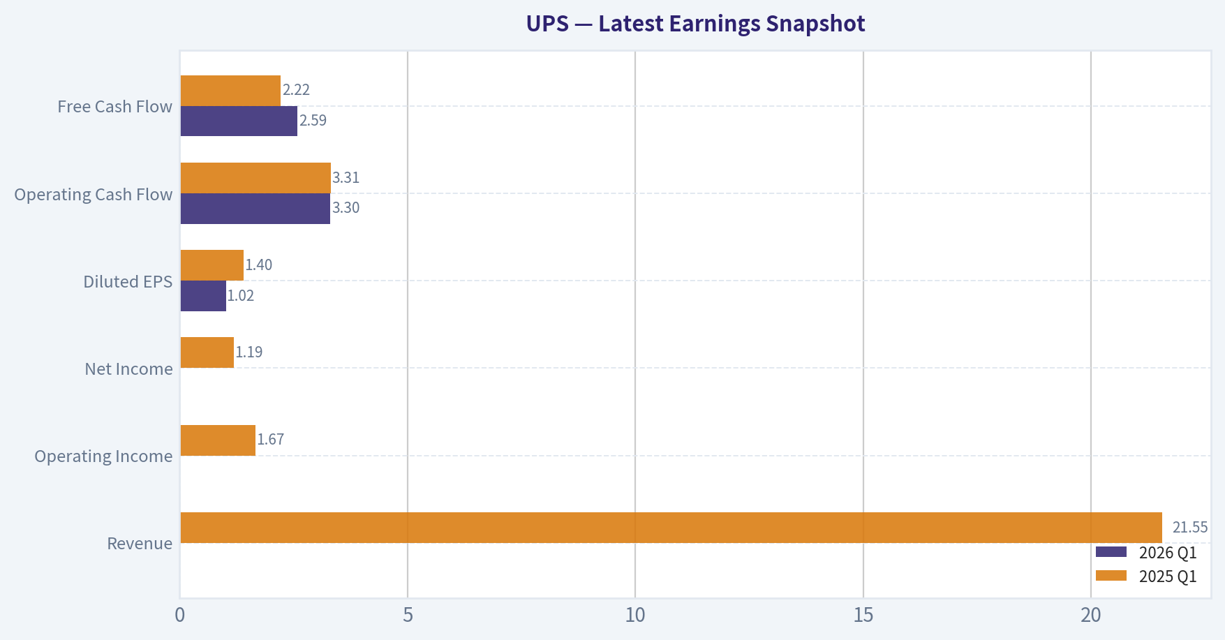 Latest Earnings Snapshot