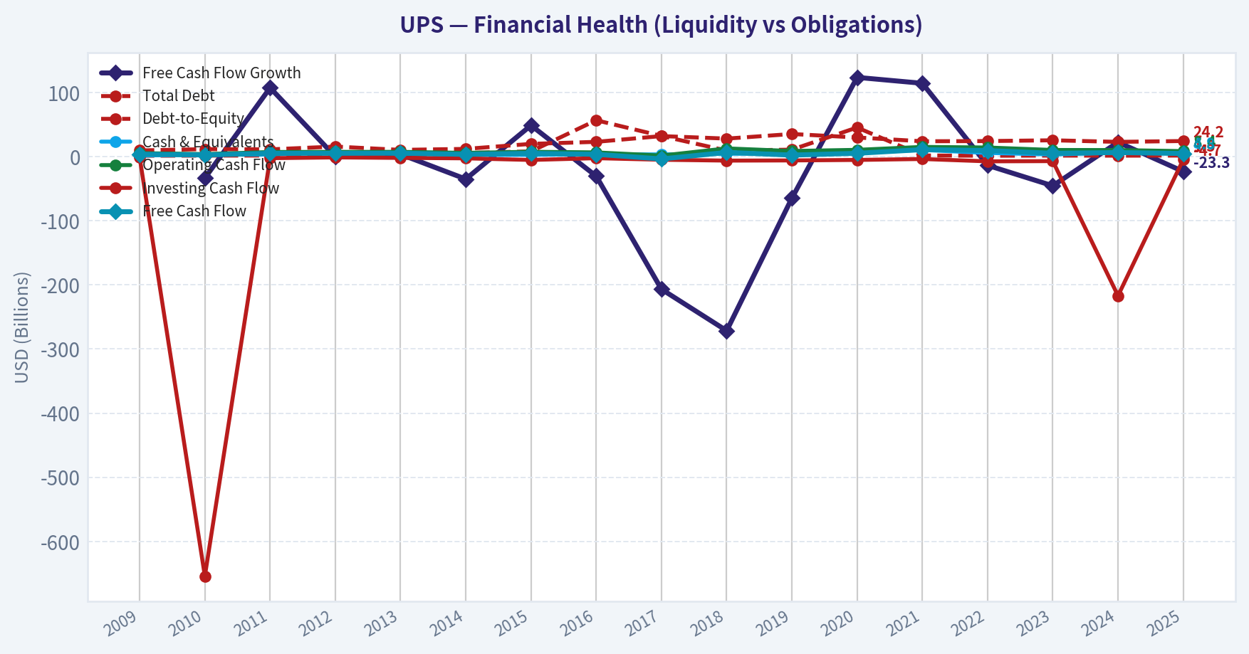 Year Financial Metrics (Health)