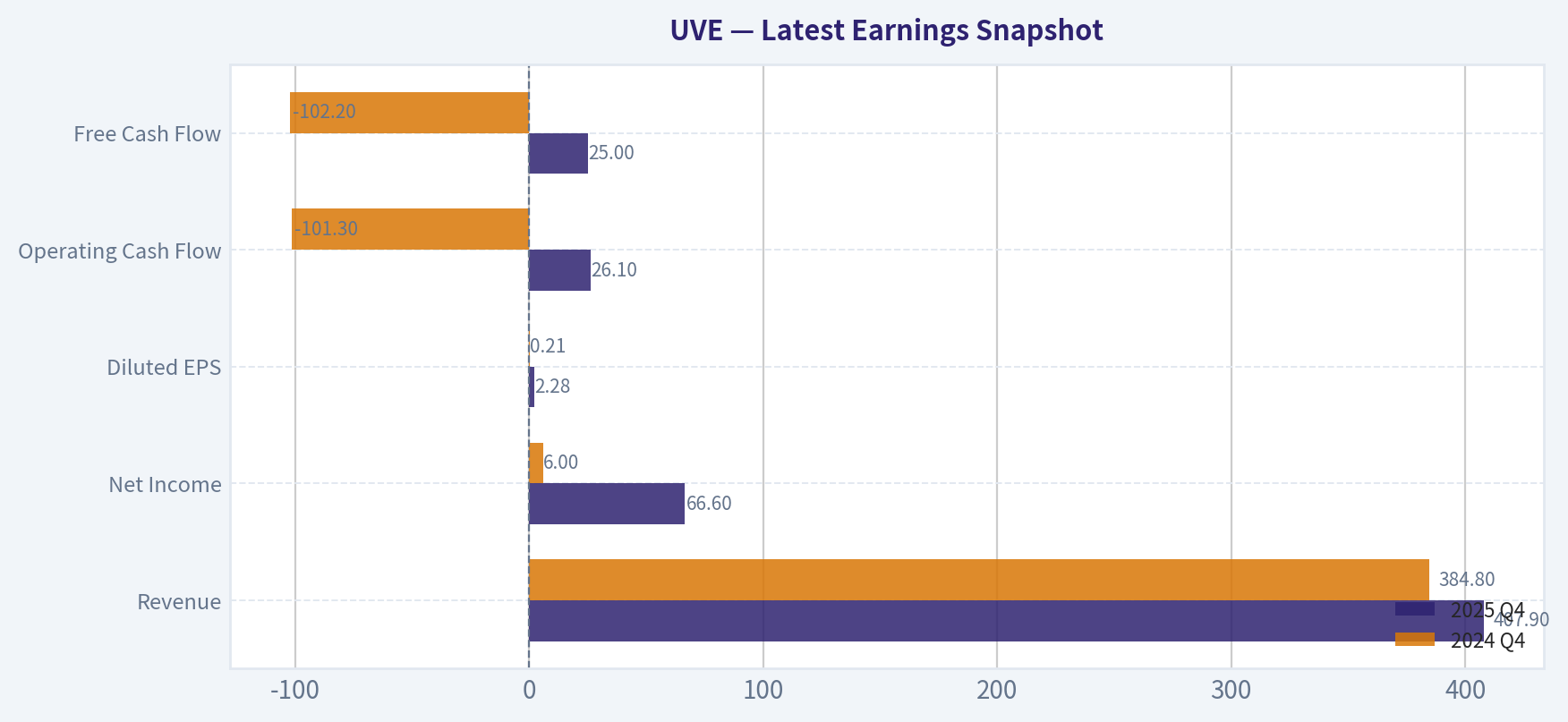 Latest Earnings Snapshot
