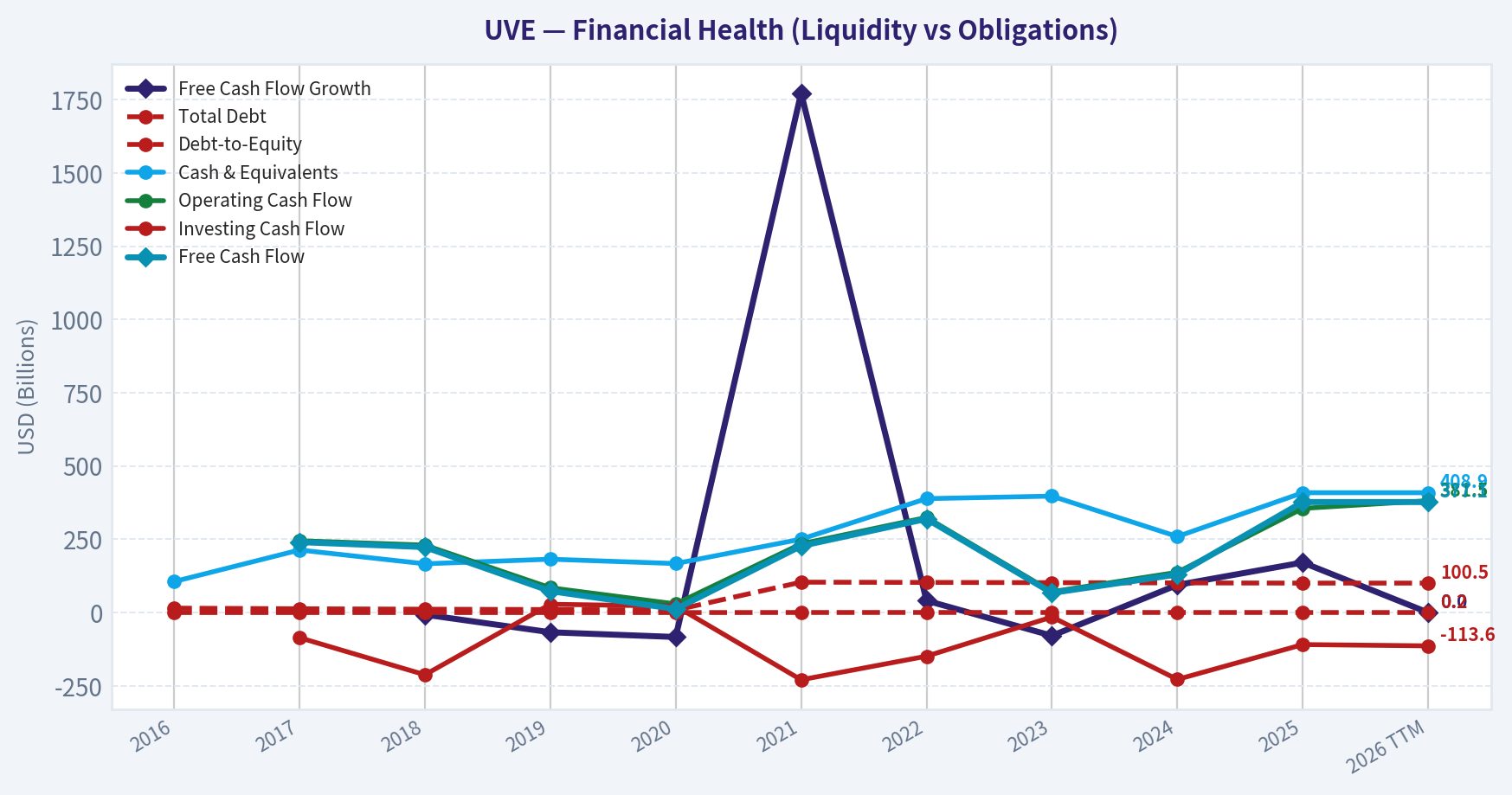 Year Financial Metrics (Health)