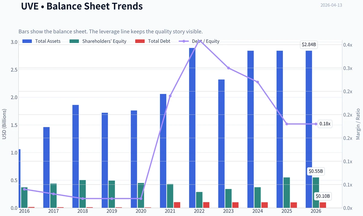 Fundamentals Key Metrics