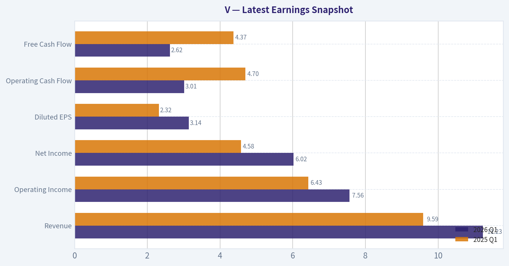 Latest Earnings Snapshot